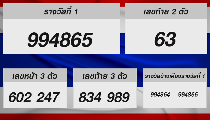 หวยรัฐบาลไทย งวดประจำวันที่ 16 สิงหาคม 2568