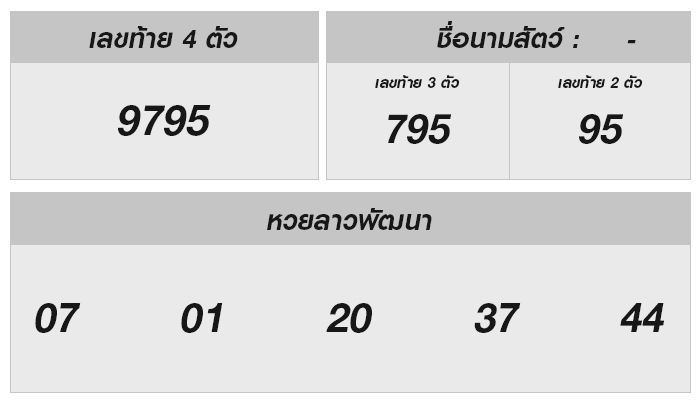 หวยลาววันนี้ 18 สิงหาคม 2568 ผลหวยลาววันนี้ ออกอะไร