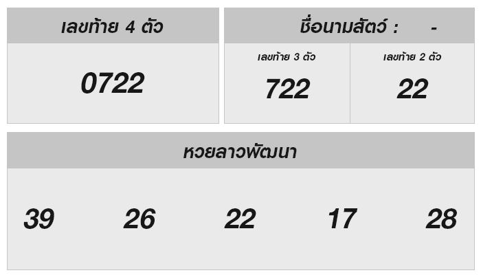 หวยลาววันนี้ 20 สิงหาคม 2568 ผลหวยลาววันนี้ ออกอะไร