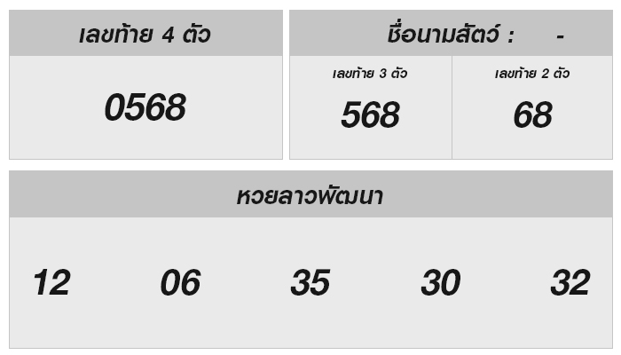 หวยลาววันนี้ 22 สิงหาคม 2568 ผลหวยลาววันนี้ ออกอะไร