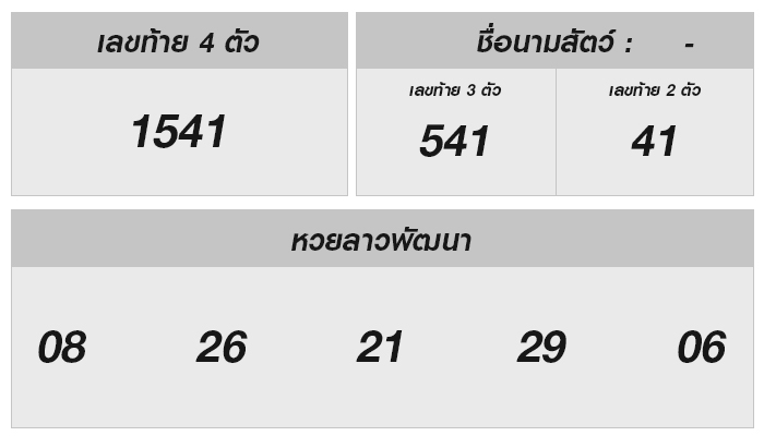 หวยลาววันนี้ 27 สิงหาคม 2568 ผลหวยลาววันนี้ ออกอะไร